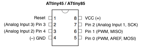 ATtiny85 pin layout, source: http://highlowtech.org/?p=1695